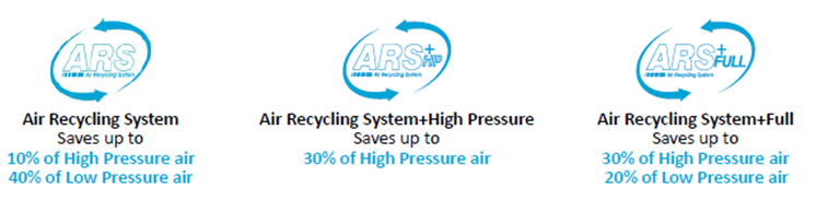 ARS System